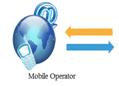 bulk sms marketing company in raipur